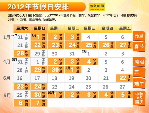 国务院办公厅关于2012年部分节假日安排的通知